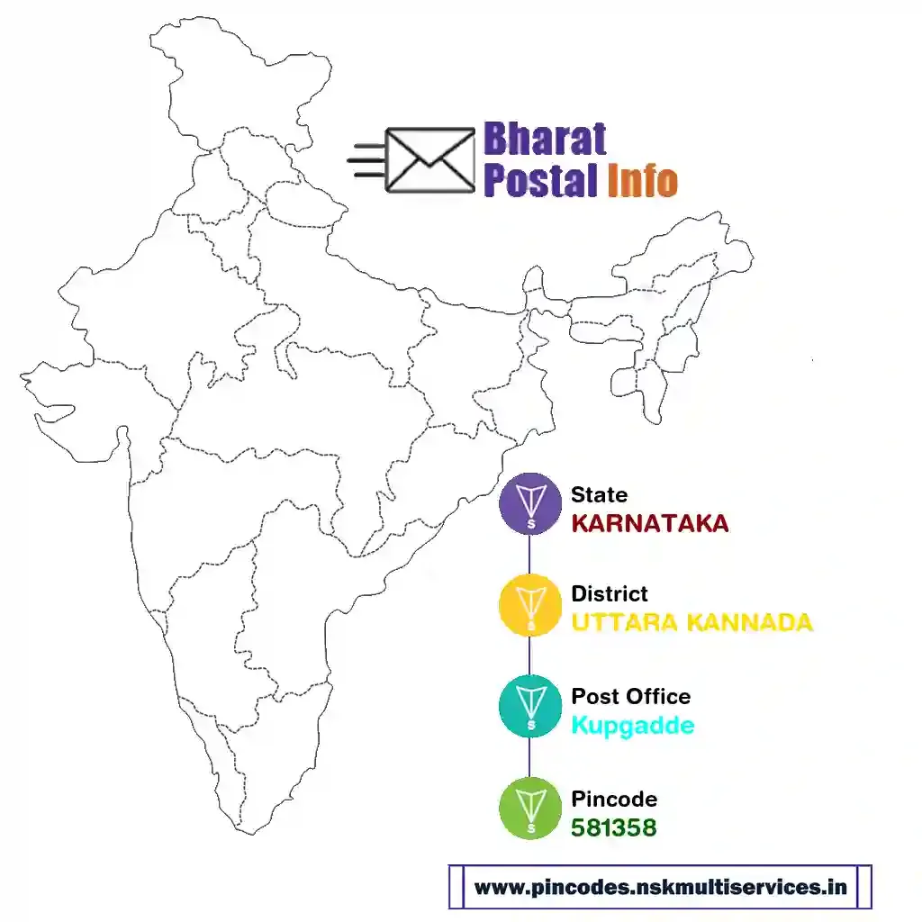 karnataka-uttara kannada-kupgadde-581358